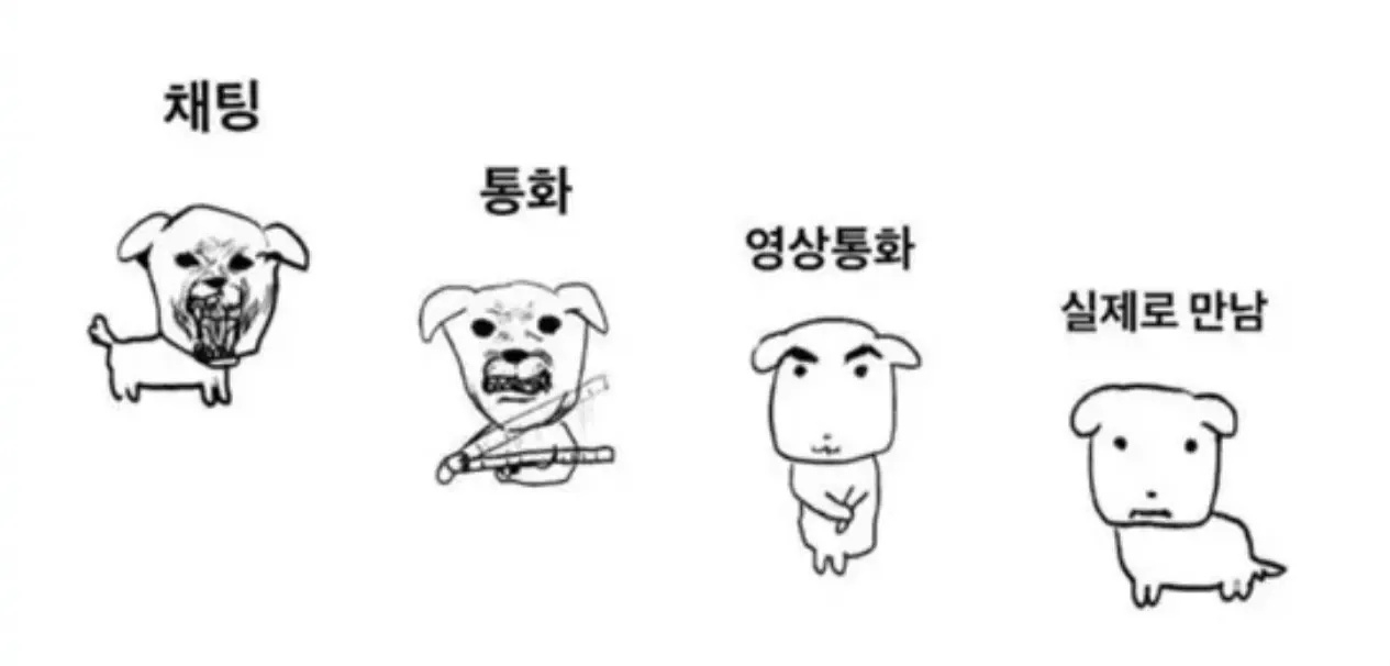 방구석 여포의 자신감 단계 | 인스티즈