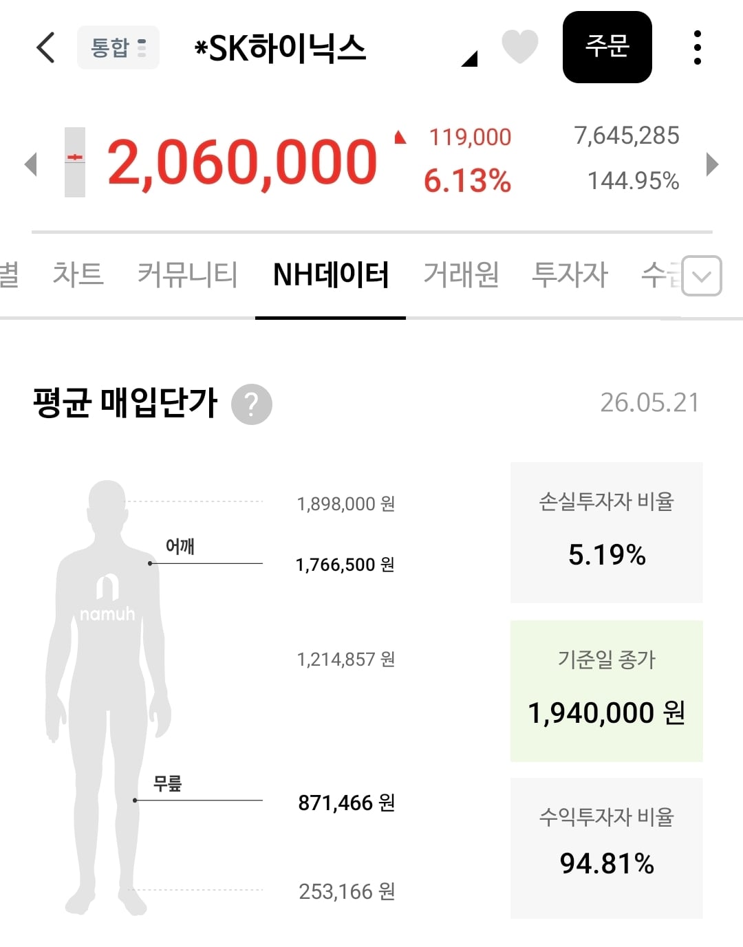 하닉있음청년 vs 하닉없음청년 | 인스티즈