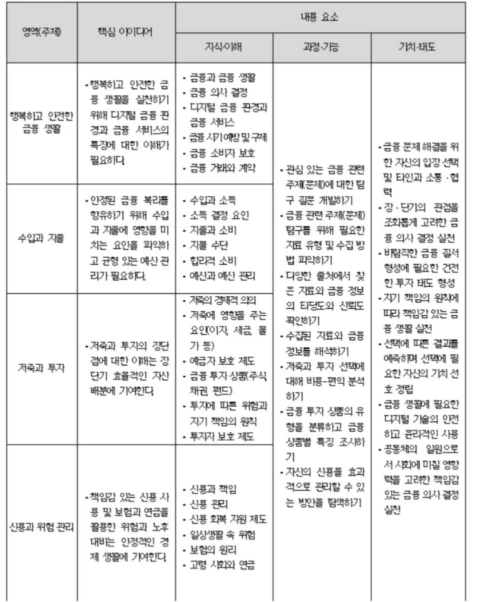 새롭게 추가되었다는 고등학교 선택과목 | 인스티즈