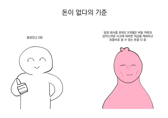 사람마다 갈린다는 '돈이 없다'의 기준 | 인스티즈