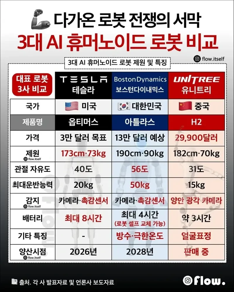 3국 로봇 비교 | 인스티즈