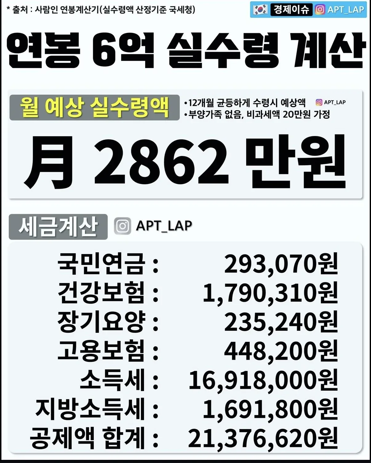 연봉 6억 실수령액 | 인스티즈