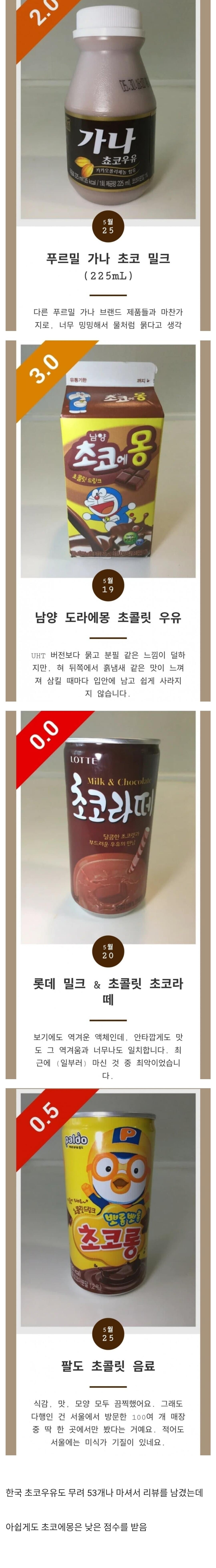 초코에몽 마시고 혹평한 미국인 | 인스티즈