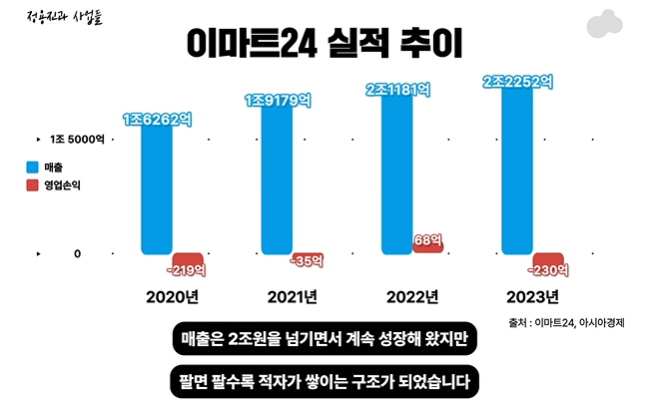 마이너스의 손으로 불리는 이유 | 인스티즈