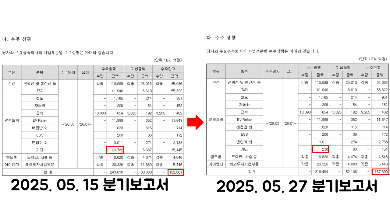 오늘자 AI전력 대장주 레전드 공시 배달사고 ㅋㅋㅋ | 인스티즈