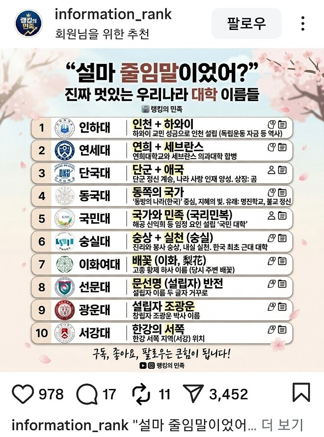 알고보니 줄임말인 우리나라 대학교 이름들 | 인스티즈