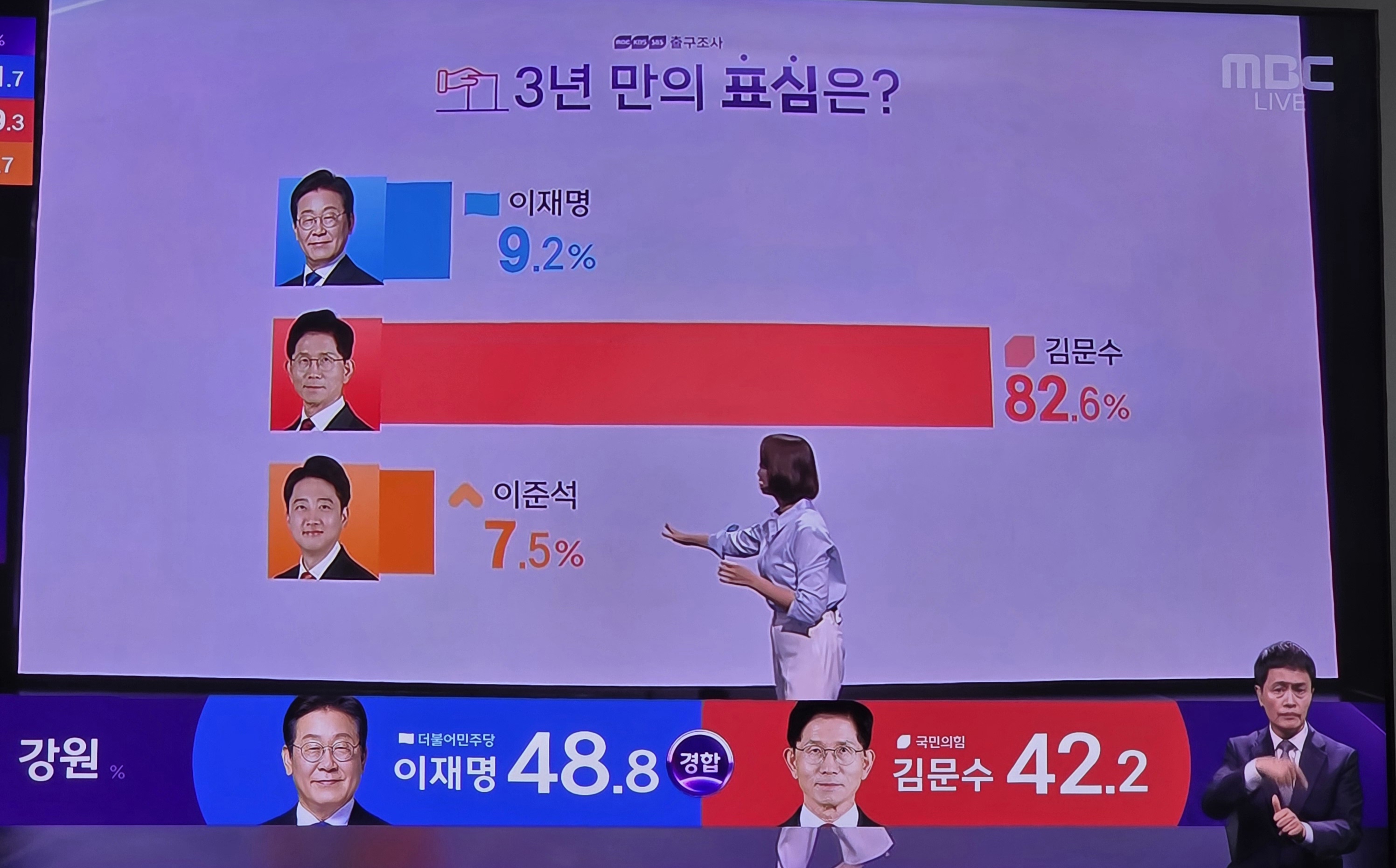 지난 대선 윤석열 투표자 투표 현황 | 인스티즈