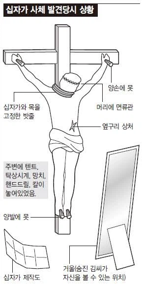 대한민국 자살사건중 가장 쇼킹한 사건 | 인스티즈