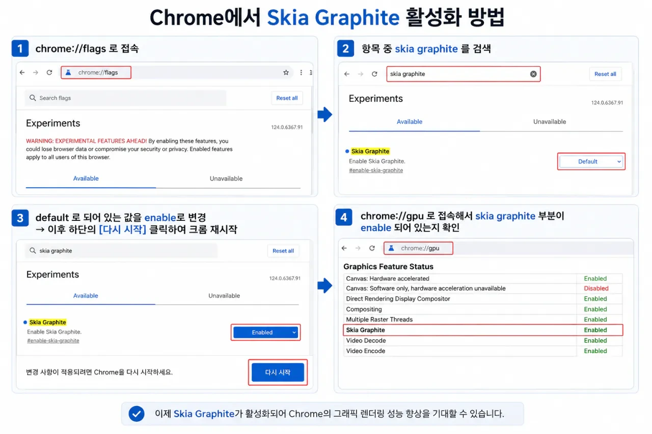 크롬 크로미움 기반 브라우저 성능 15프로 늘리는 비공식 기능 | 인스티즈