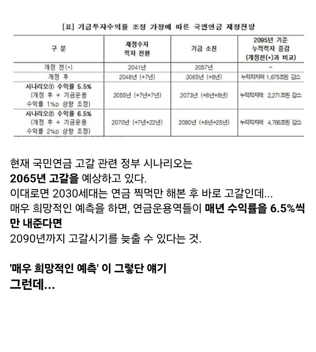 ???: 국민연금은 2065년쯤 완전히 고갈될 것으로 예측됩니다.... | 인스티즈