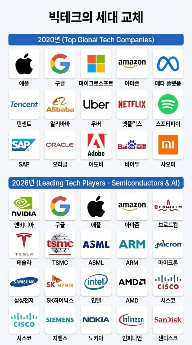 빅테크의 세대 교체.jpg | 인스티즈