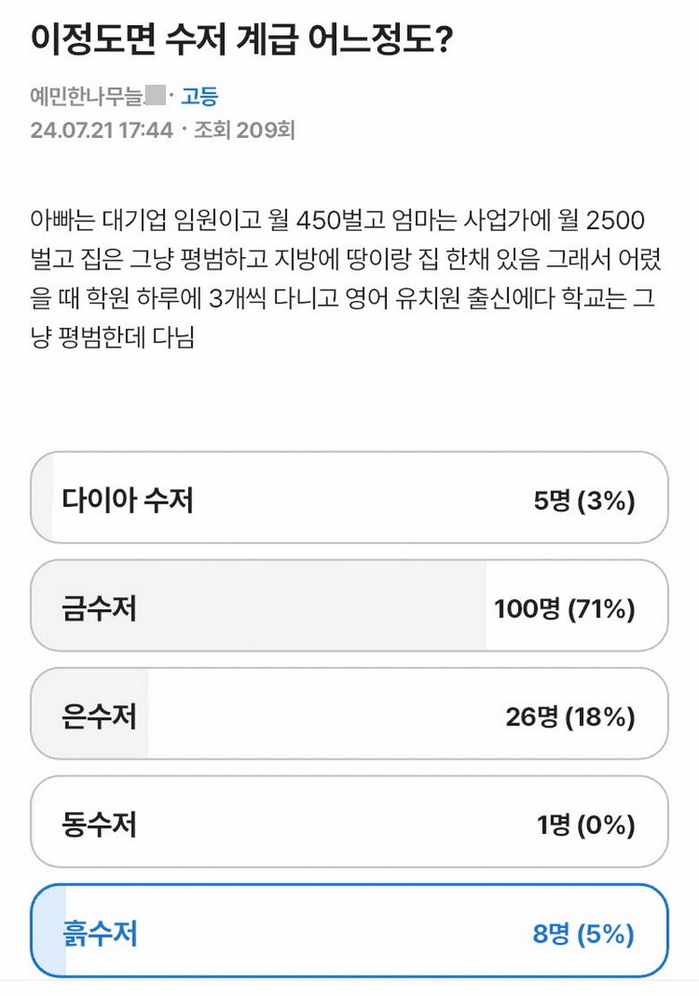 롯데임원 월급이 450이라는 고딩 | 인스티즈