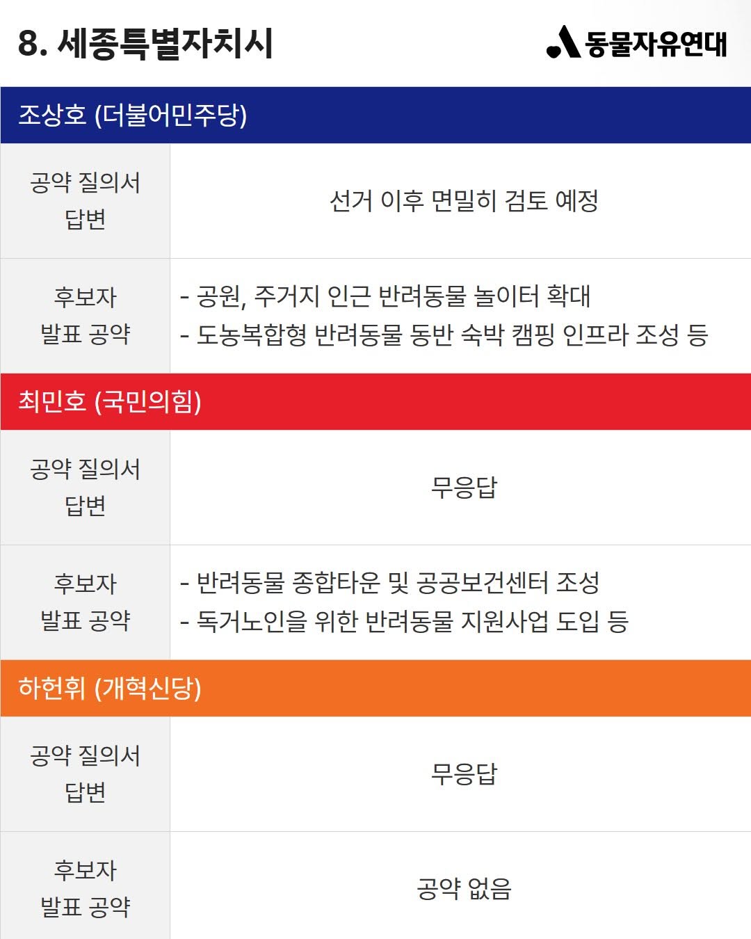 이번 지방선거 전국 광역단체장 후보 동물 복지 공약 비교 | 인스티즈