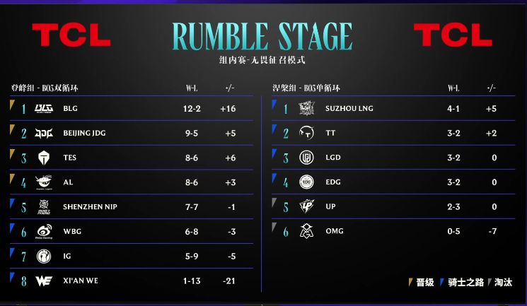 LPL 스플릿2 올프로 발표 | 인스티즈