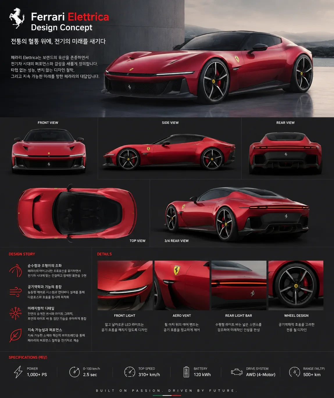 ai) 이번에 페라리 전기차 루체가 디자인으로 욕먹고 있던데 네가 디자인 해봐 | 인스티즈