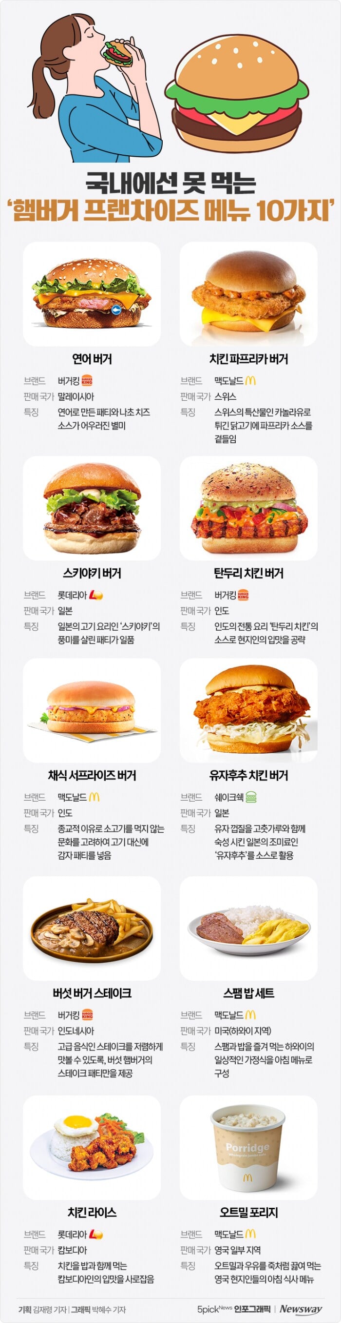 한국에서는 못먹는 햄부기 메뉴.JPG | 인스티즈