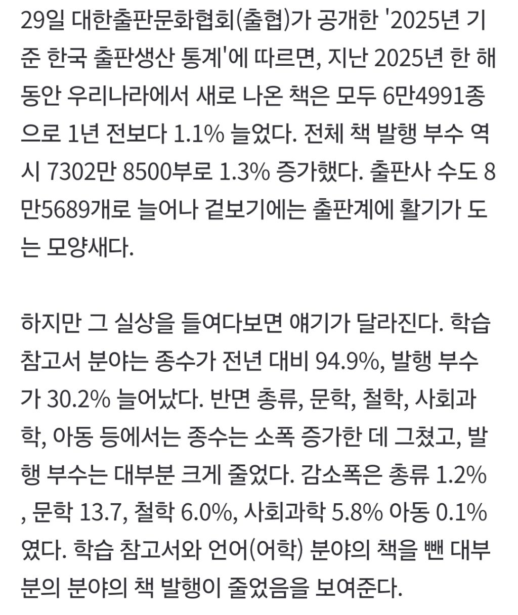 "학습서만 늘었다"…대한민국 출판 시장, '출판 편식' 현상 심화 | 인스티즈