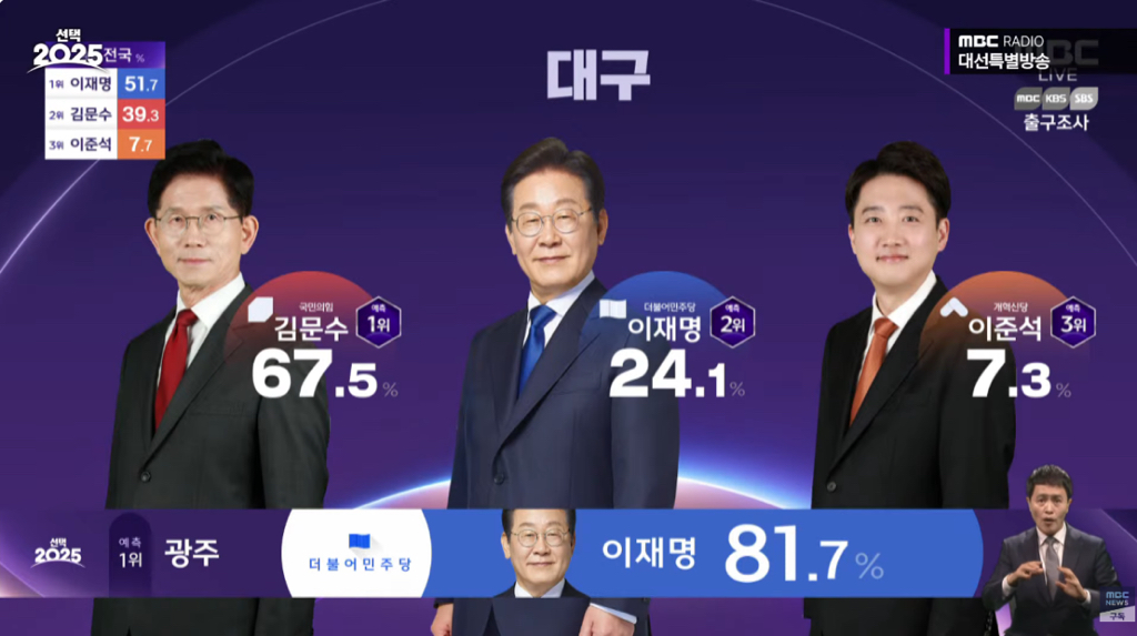 대구는 1찍들만 사전투표하러 가나봐 | 인스티즈