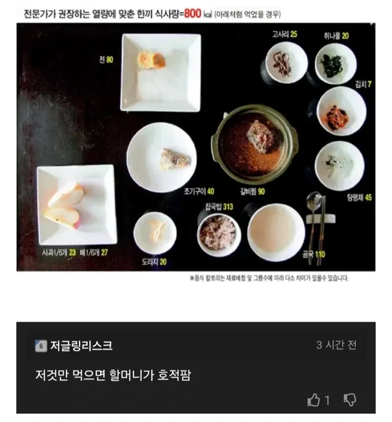 전문가가 명절에 권장하는 한끼 식사량 | 인스티즈