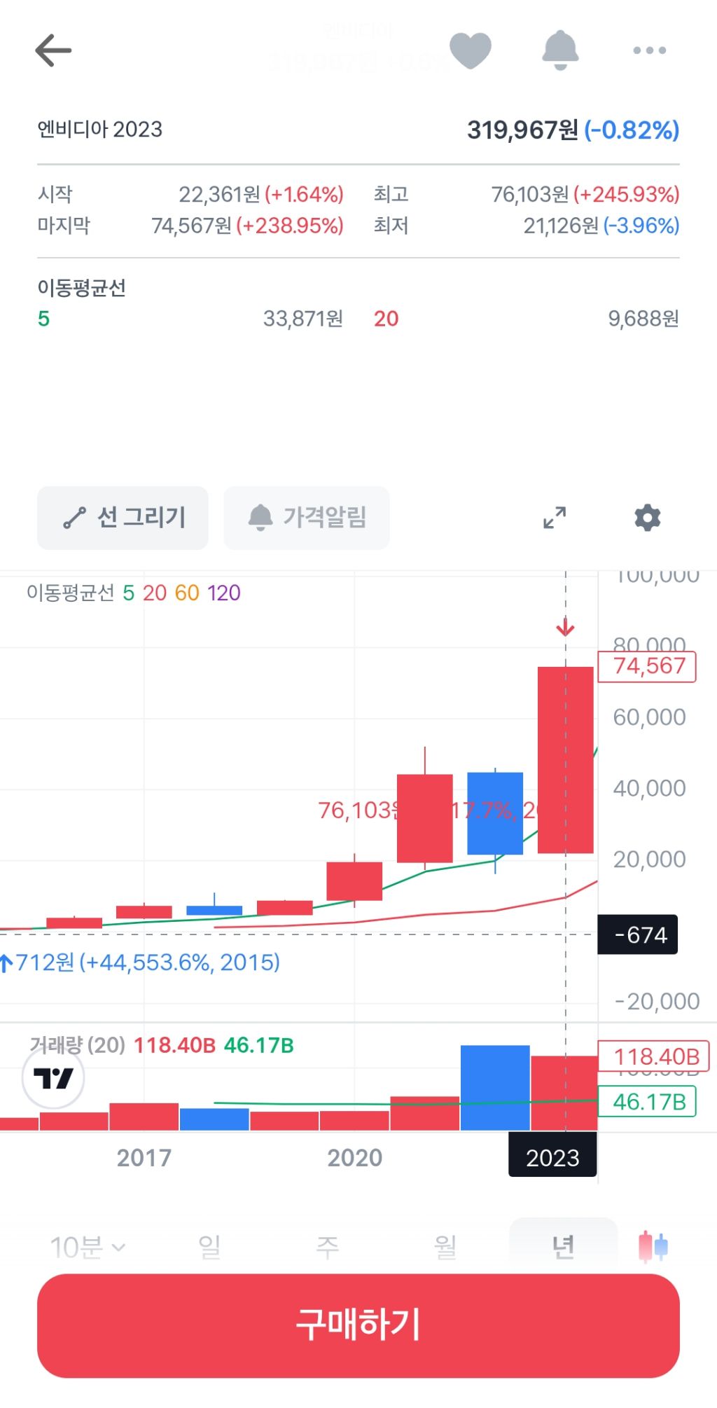 만약 젠슨 황이 내한했을때/청조 고놈이 추천했을 때 엔비디아를 샀다면? | 인스티즈