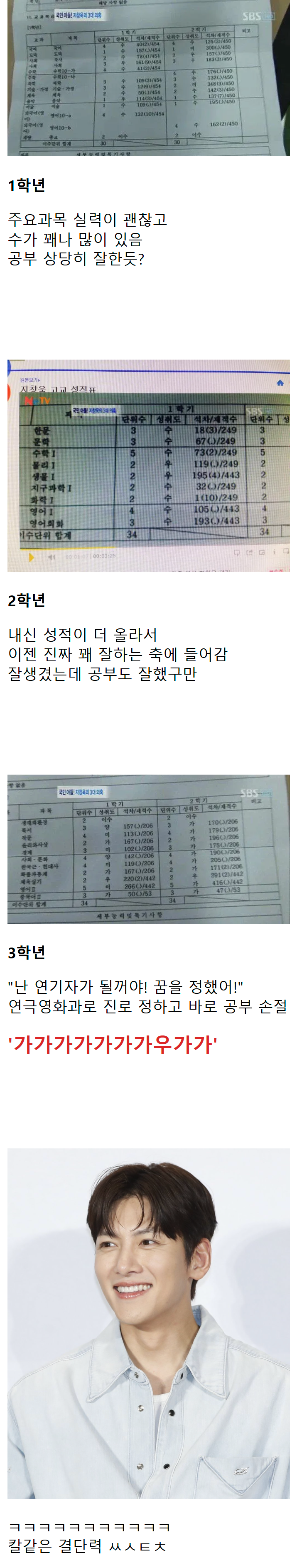 꽤나 놀라운 배우 지창욱 고등학교 성적표 | 인스티즈