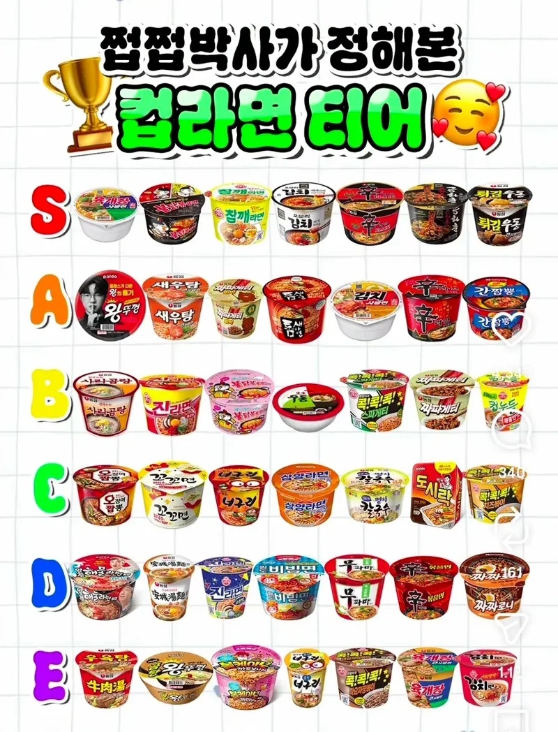 컵라면 티어표 | 인스티즈