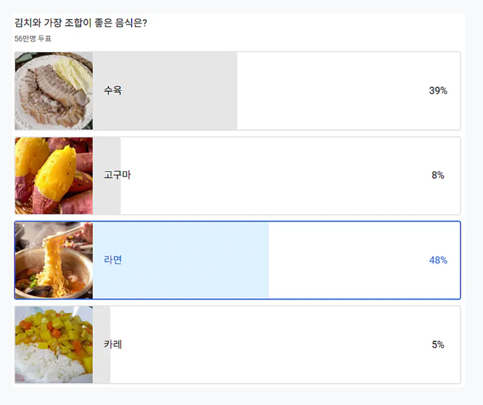 56만명이 투표한 김치와 가장 조합이 좋은 음식은? | 인스티즈