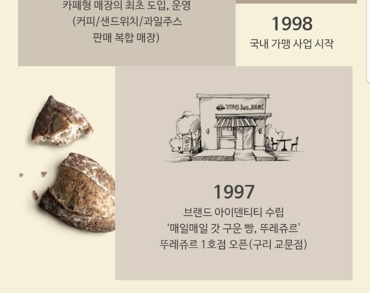 천안 뚜쥬루 빵집과 CJ 뚜레쥬르의 관계 | 인스티즈
