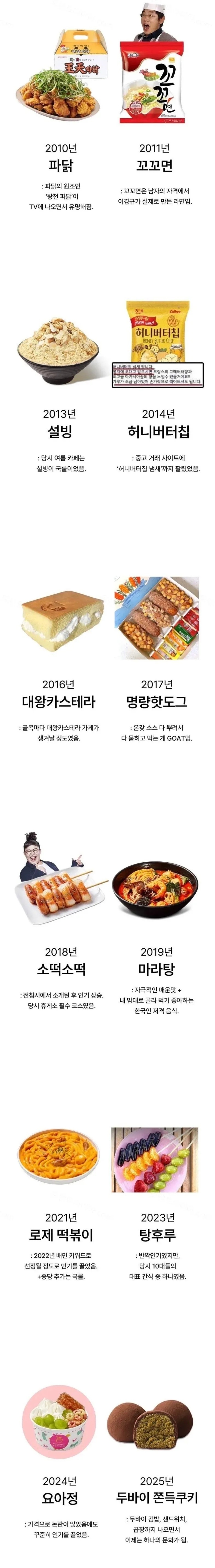 연도별 유행 음식 | 인스티즈