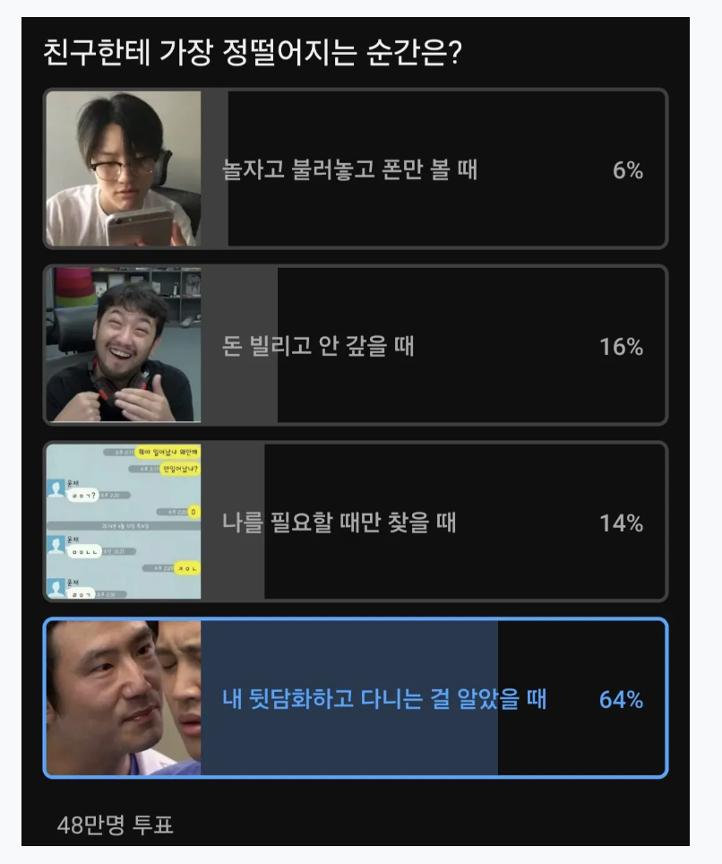 48만명이 투표한 친구한테 가장 정이 떨어지는 순간은? | 인스티즈