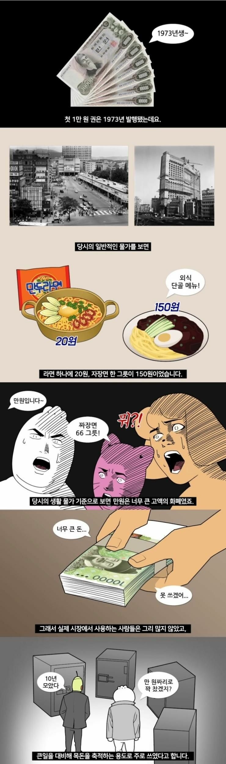 만원 지폐 처음 나왔을 당시 사람들 반응 | 인스티즈