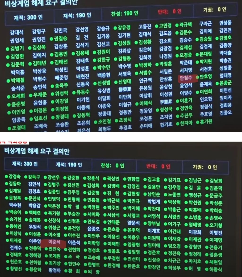SNS로 입만 나불대던 이준석 안철수 근황.jpg | 인스티즈