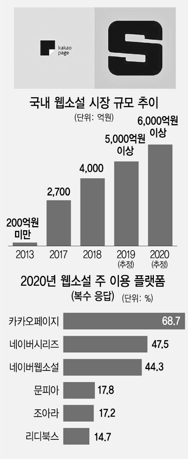 한국 웹소설 문장들을 죄다 망쳐버린 주범 | 인스티즈