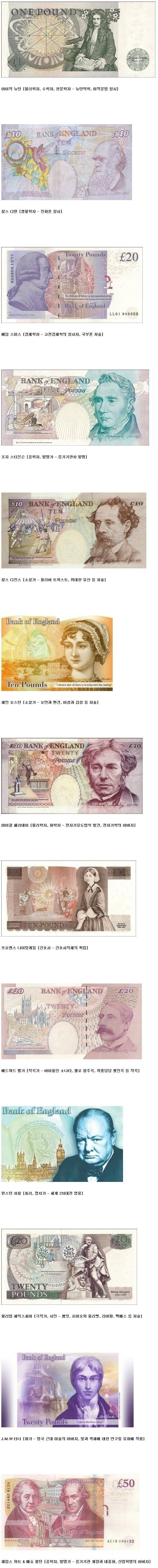 한국인도 꽤 안다는 영국화폐 인물들 | 인스티즈