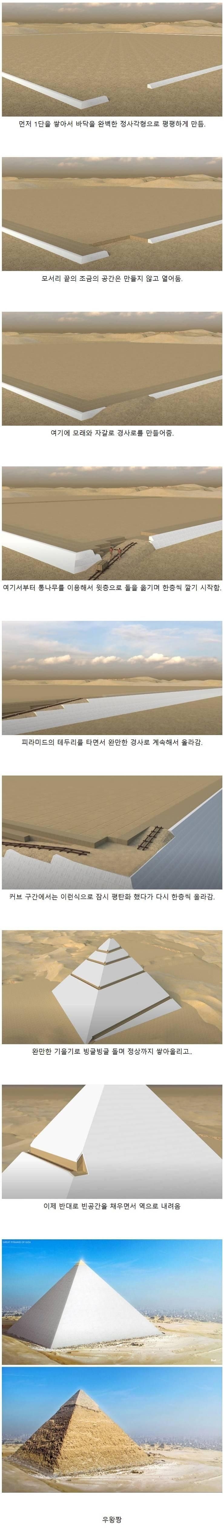 학계 대부분이 동의한 피라미드 건설 방법 | 인스티즈