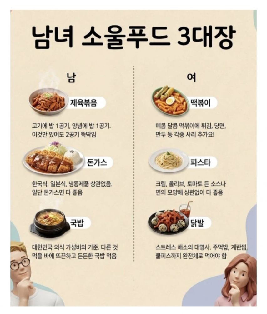 한국 남녀 소울푸드 3대장 | 인스티즈