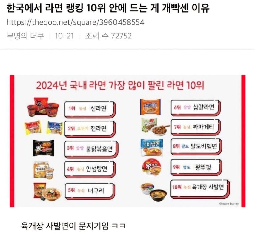 한국에서 라면 랭킹 10위 안에 드는 게 개빡센 이유 | 인스티즈