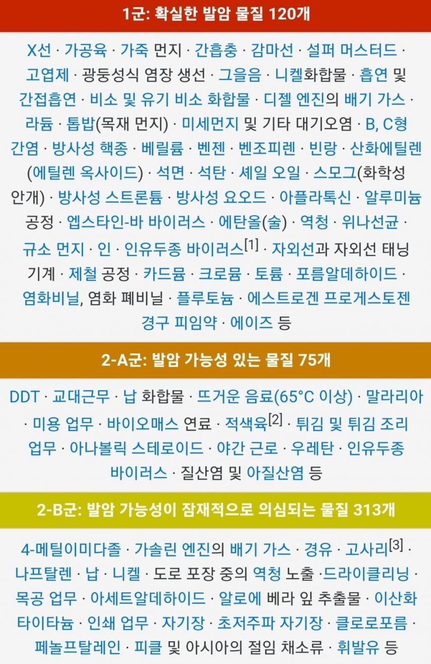 발암 물질 분류 목록 | 인스티즈