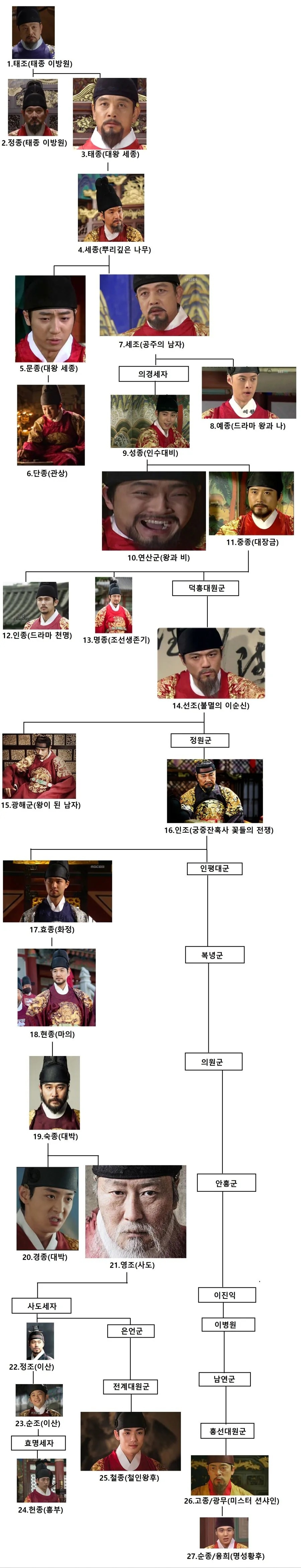 드라마, 영화 제목으로 보는 조선 왕실 족보 | 인스티즈