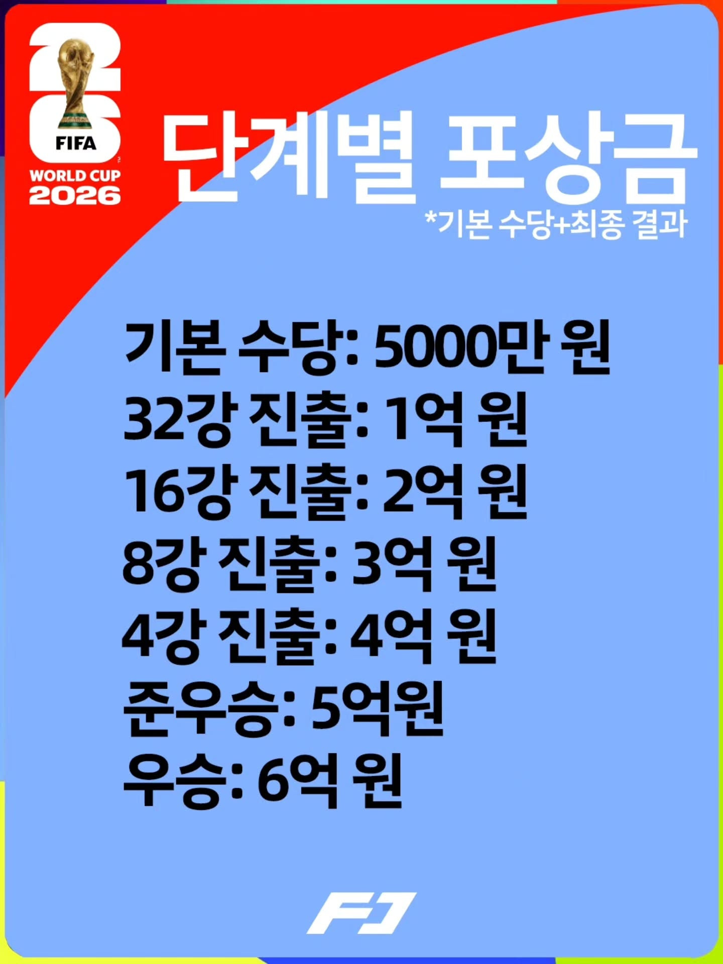 한국 우승시 인당 15억.jpg | 인스티즈