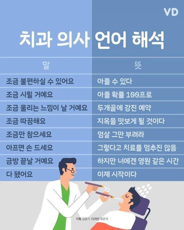 치과의사 언어 해석 | 인스티즈