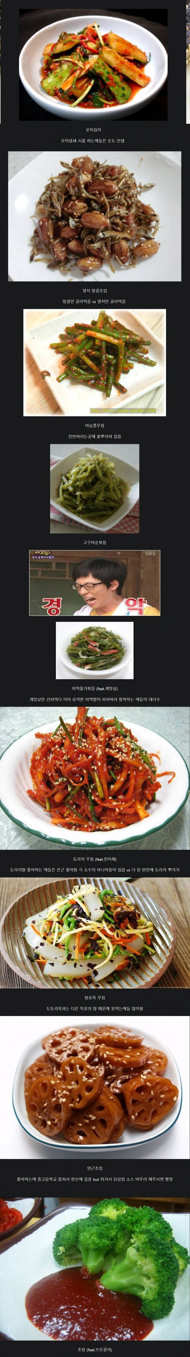 초중고 급식 시 버려지는 양이 많다는 반찬 | 인스티즈