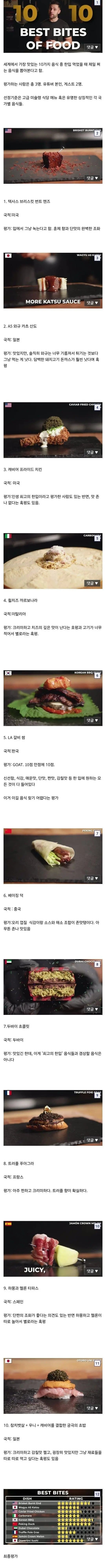 830만 유튜버가 뽑은 최고의 한 입 | 인스티즈