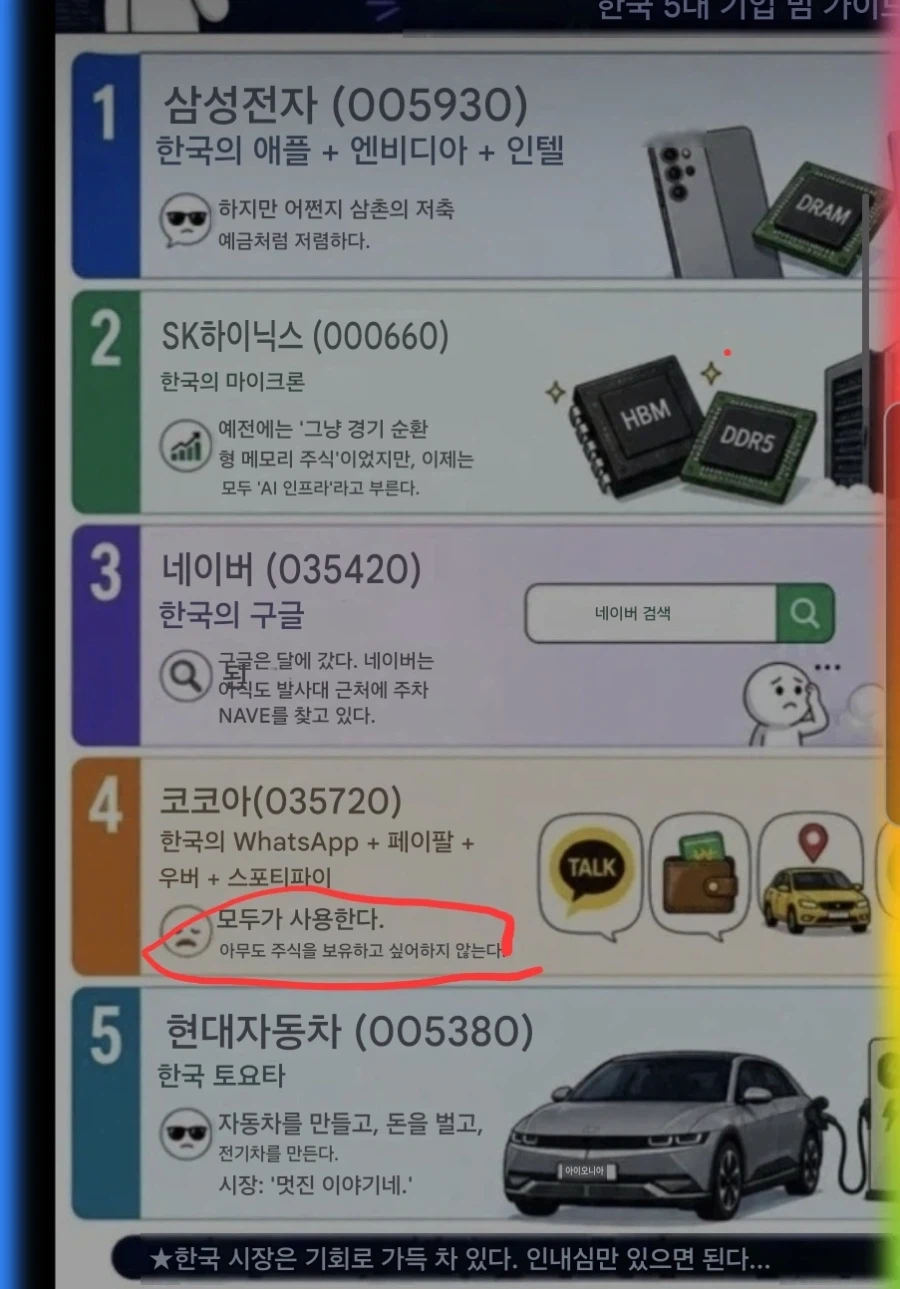 냉정한 외국인들의 한국 기업 주식 평가 | 인스티즈
