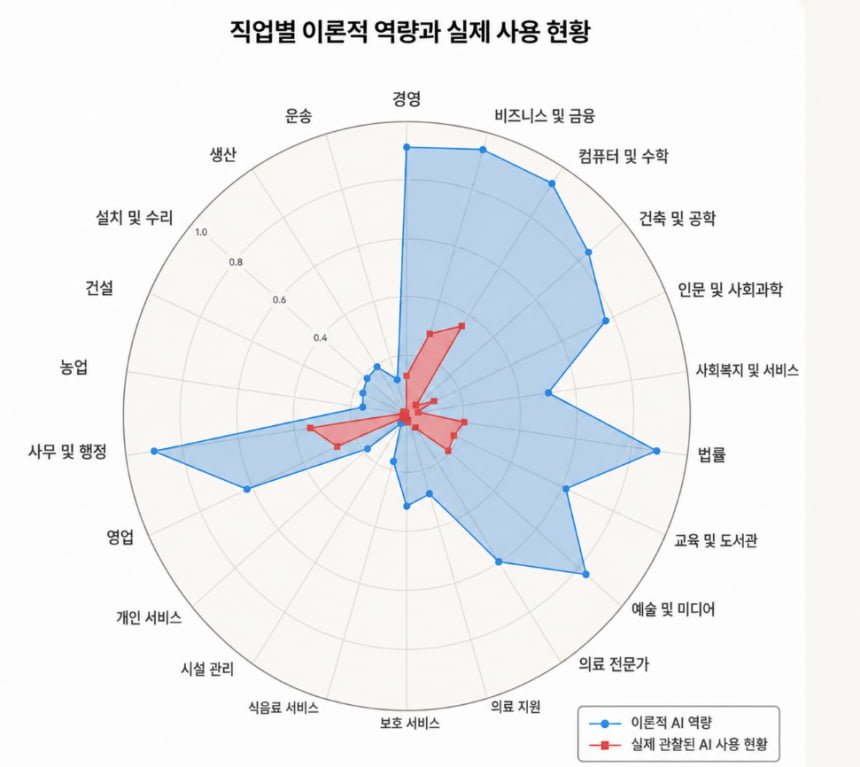 AI로 사라질 직업 | 인스티즈
