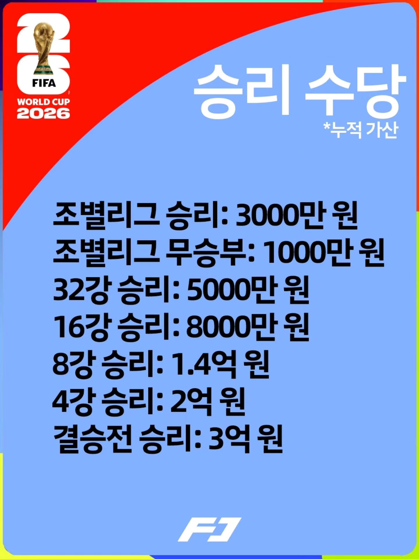 한국 우승시 인당 15억.jpg | 인스티즈