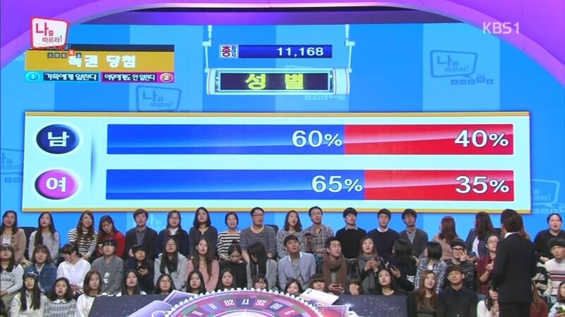 거액의 복권에 당첨된다면 가족에게 알린다 vs 안 알린다 | 인스티즈