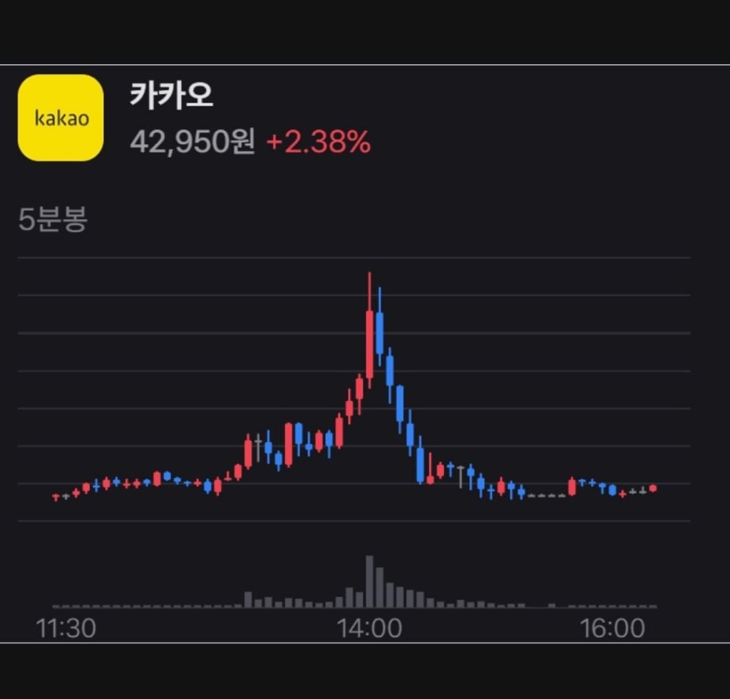 오늘자 한국 주식시장 퓰리쳐상.jpg | 인스티즈
