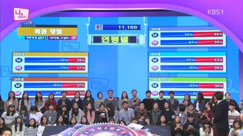 거액의 복권에 당첨된다면 가족에게 알린다 vs 안 알린다 | 인스티즈