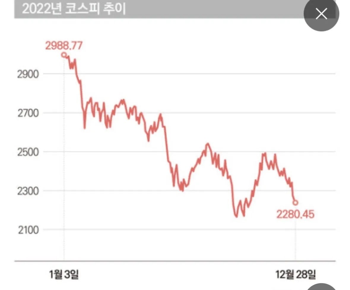 2022년 역사에 남을 주식 하락장.jpg | 인스티즈